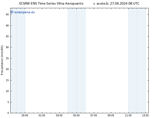 Precipitación ALL TS sáb 27.04.2024 14 UTC
