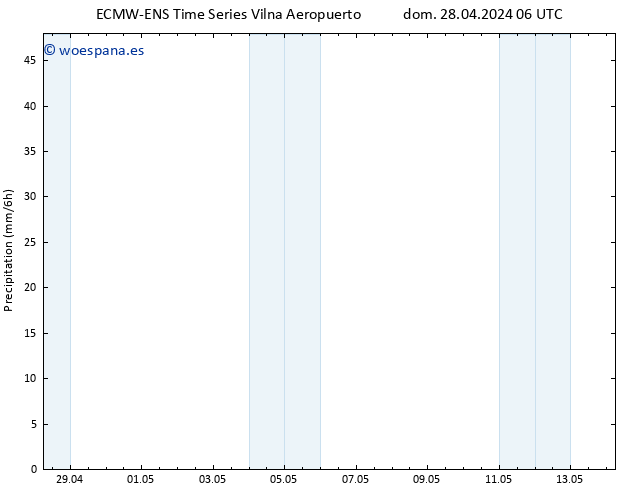 Precipitación ALL TS dom 28.04.2024 12 UTC