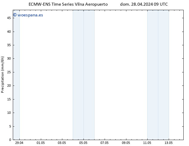 Precipitación ALL TS mar 14.05.2024 09 UTC