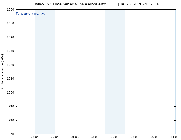 Presión superficial ALL TS jue 25.04.2024 08 UTC