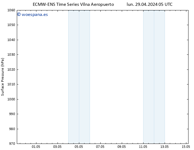 Presión superficial ALL TS mié 15.05.2024 05 UTC