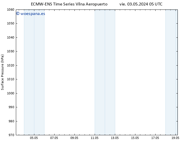 Presión superficial ALL TS vie 03.05.2024 23 UTC
