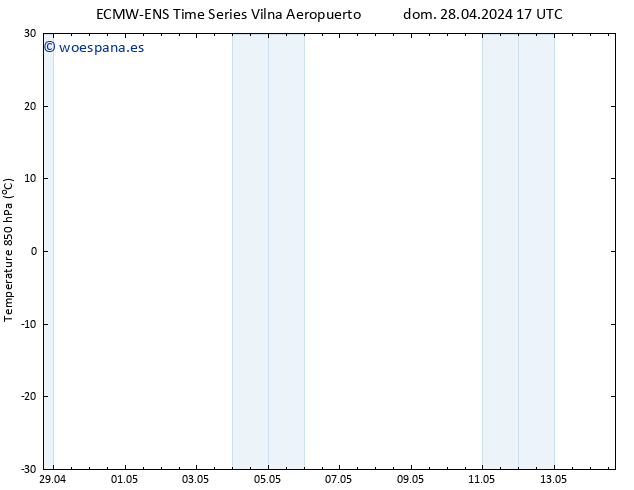 Temp. 850 hPa ALL TS lun 29.04.2024 17 UTC