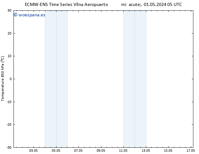 Temp. 850 hPa ALL TS mié 01.05.2024 11 UTC