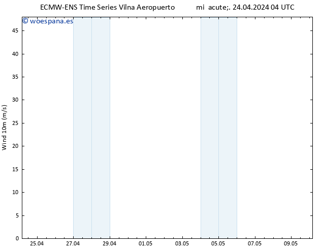 Viento 10 m ALL TS mié 24.04.2024 10 UTC