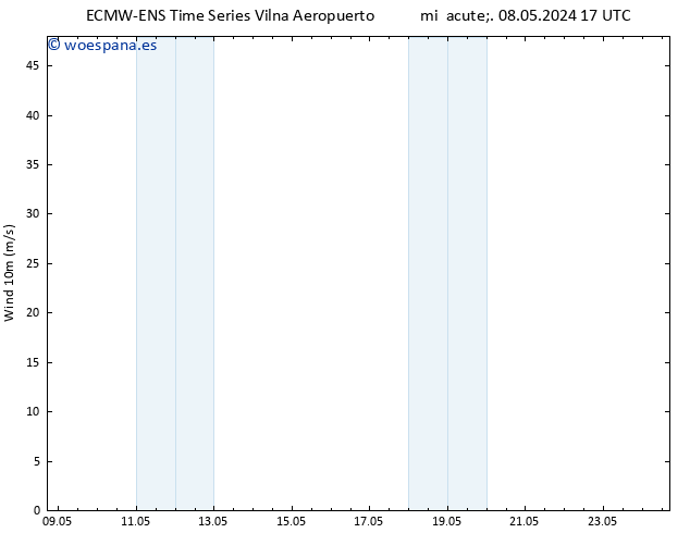 Viento 10 m ALL TS mié 15.05.2024 17 UTC