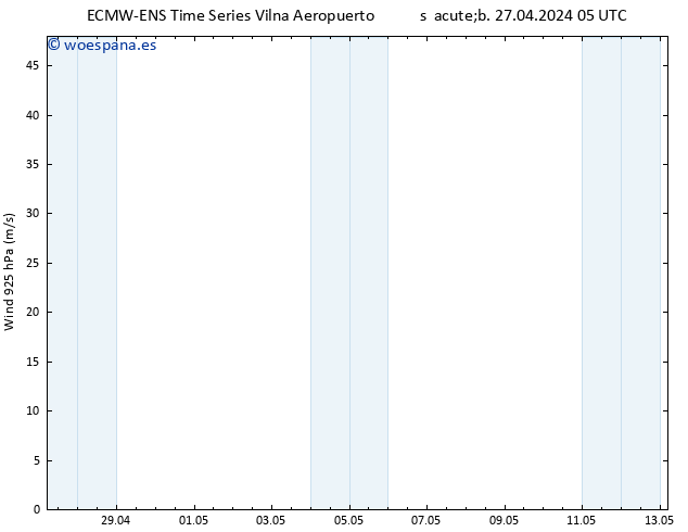 Viento 925 hPa ALL TS sáb 27.04.2024 11 UTC