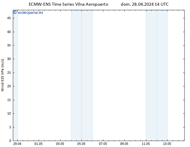 Viento 925 hPa ALL TS mié 08.05.2024 14 UTC