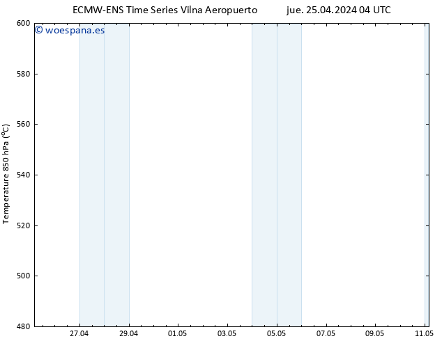 Geop. 500 hPa ALL TS jue 25.04.2024 16 UTC