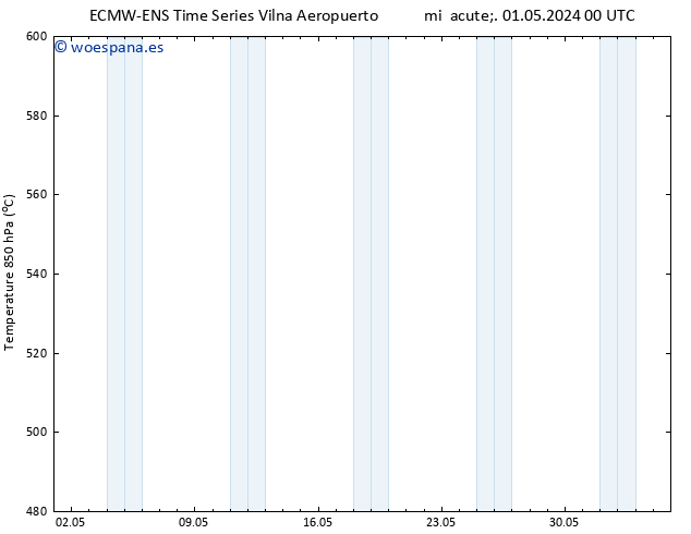 Geop. 500 hPa ALL TS mié 01.05.2024 06 UTC
