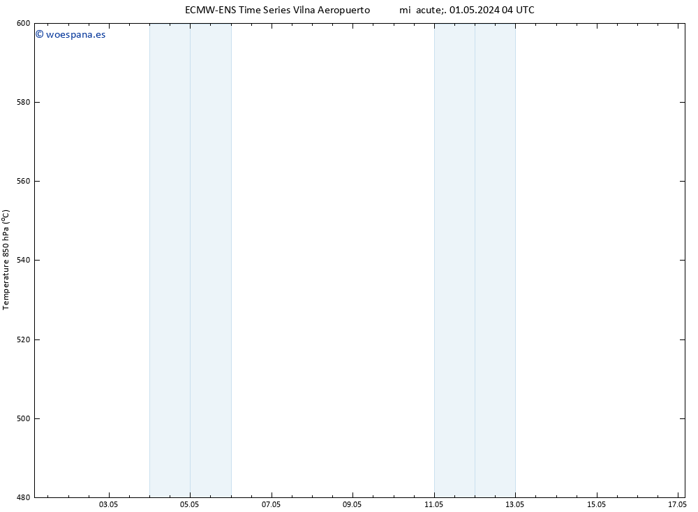 Geop. 500 hPa ALL TS mié 01.05.2024 10 UTC