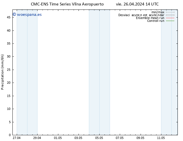Precipitación CMC TS vie 26.04.2024 14 UTC