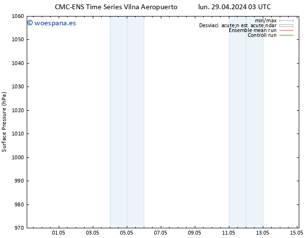 Presión superficial CMC TS mié 01.05.2024 21 UTC