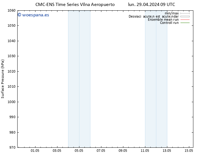 Presión superficial CMC TS mar 30.04.2024 09 UTC