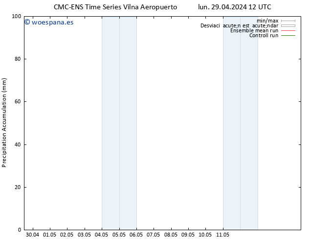 Precipitación acum. CMC TS mar 30.04.2024 12 UTC