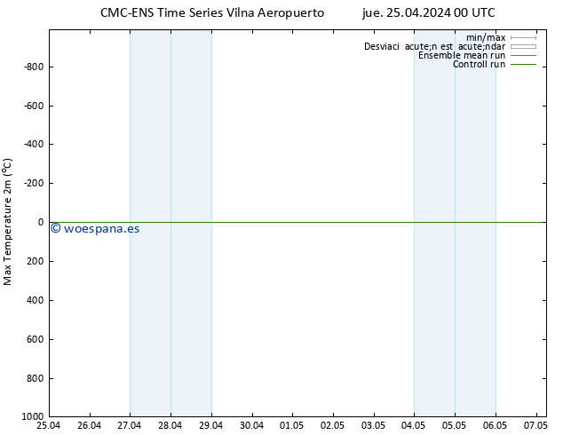 Temperatura máx. (2m) CMC TS jue 25.04.2024 00 UTC
