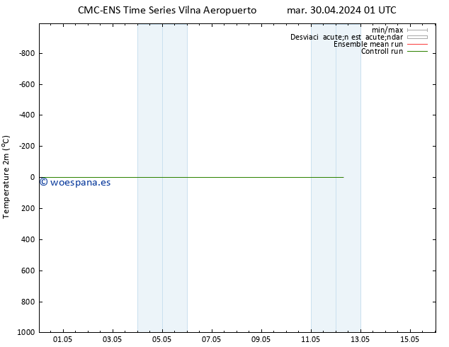 Temperatura (2m) CMC TS sáb 04.05.2024 01 UTC