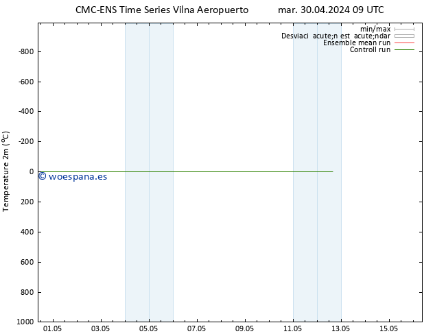 Temperatura (2m) CMC TS sáb 04.05.2024 21 UTC