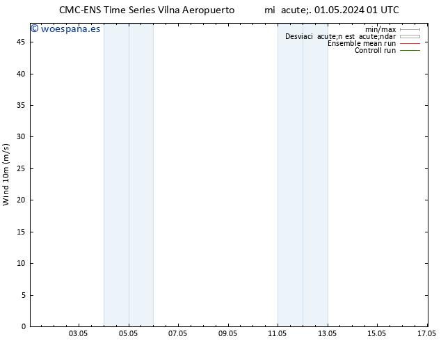 Viento 10 m CMC TS vie 03.05.2024 19 UTC