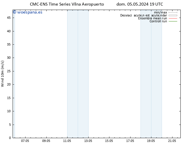 Viento 10 m CMC TS mar 07.05.2024 07 UTC