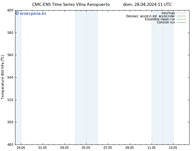 Geop. 500 hPa CMC TS lun 29.04.2024 11 UTC