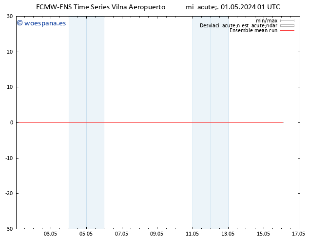 Temp. 850 hPa ECMWFTS jue 02.05.2024 01 UTC