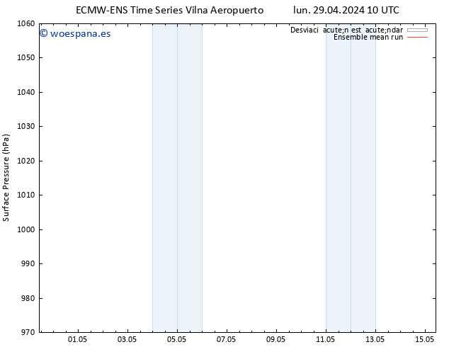 Presión superficial ECMWFTS mar 30.04.2024 10 UTC