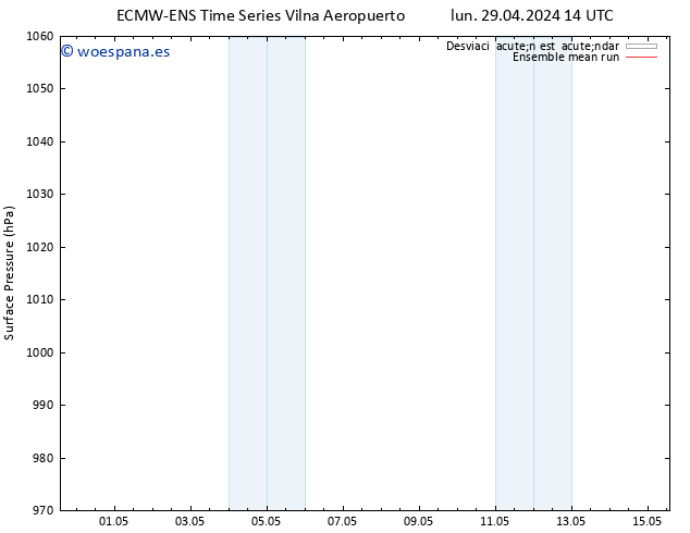 Presión superficial ECMWFTS mar 30.04.2024 14 UTC