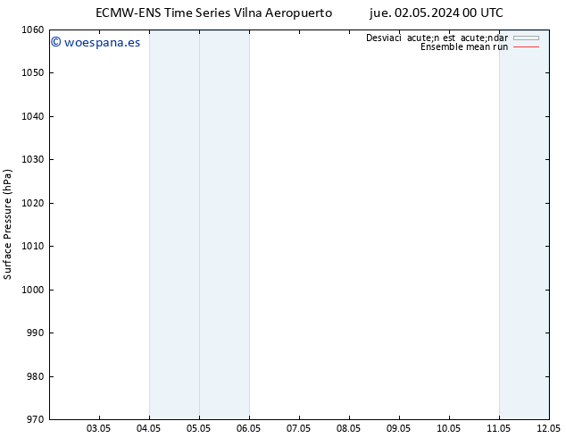 Presión superficial ECMWFTS vie 03.05.2024 00 UTC