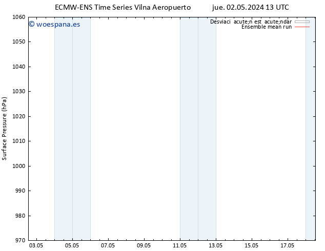 Presión superficial ECMWFTS sáb 04.05.2024 13 UTC