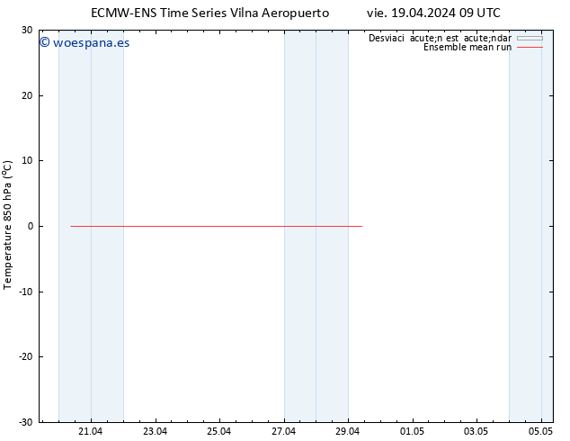 Temp. 850 hPa ECMWFTS sáb 20.04.2024 09 UTC