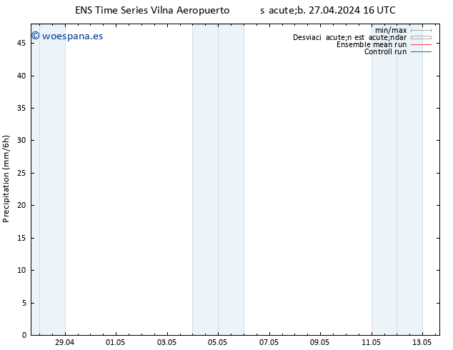 Precipitación GEFS TS sáb 27.04.2024 22 UTC