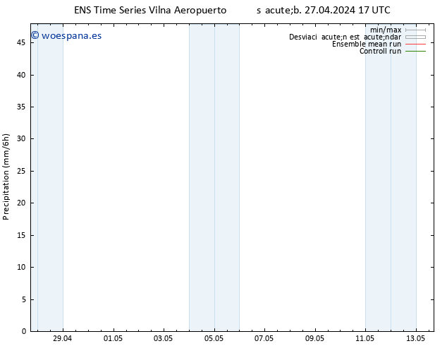 Precipitación GEFS TS sáb 27.04.2024 23 UTC