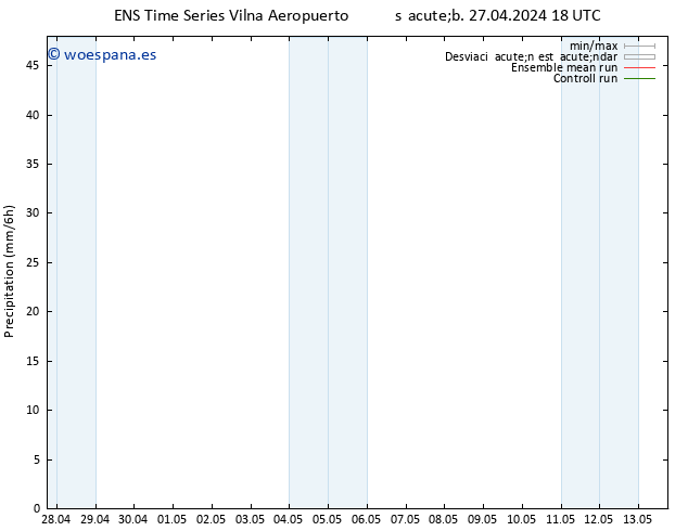 Precipitación GEFS TS dom 28.04.2024 06 UTC