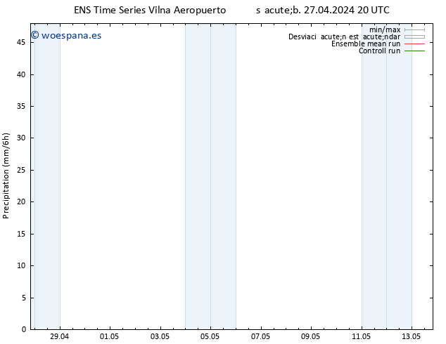 Precipitación GEFS TS dom 28.04.2024 02 UTC