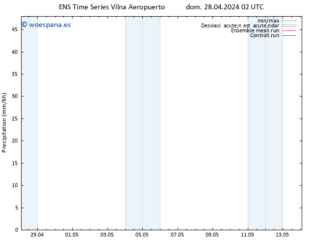 Precipitación GEFS TS dom 28.04.2024 08 UTC