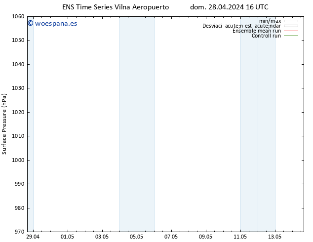 Presión superficial GEFS TS dom 28.04.2024 16 UTC