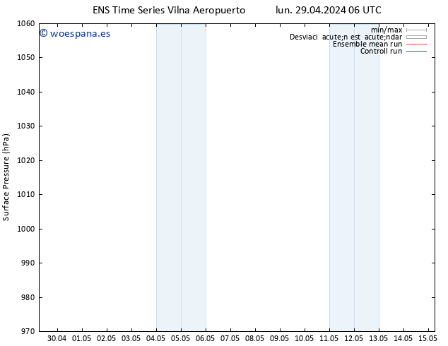 Presión superficial GEFS TS mar 30.04.2024 12 UTC