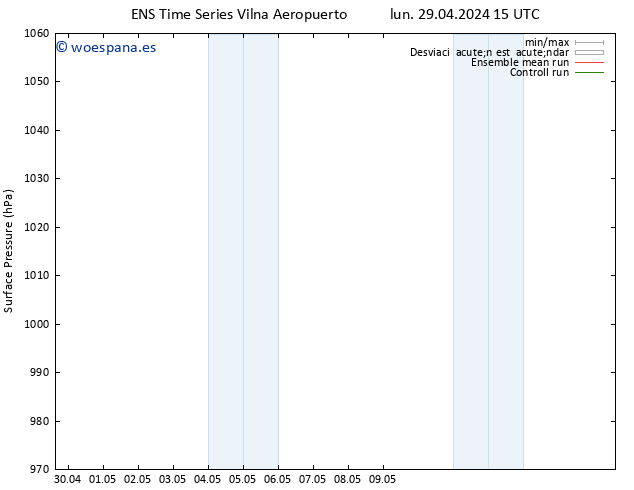 Presión superficial GEFS TS mar 30.04.2024 15 UTC