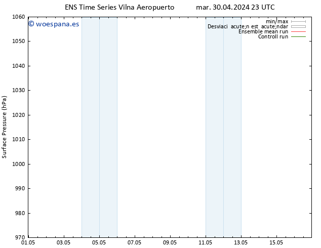 Presión superficial GEFS TS mar 30.04.2024 23 UTC