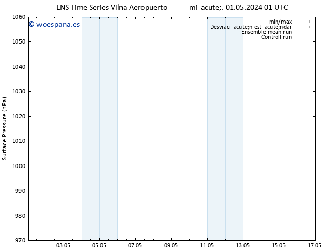 Presión superficial GEFS TS mié 01.05.2024 01 UTC