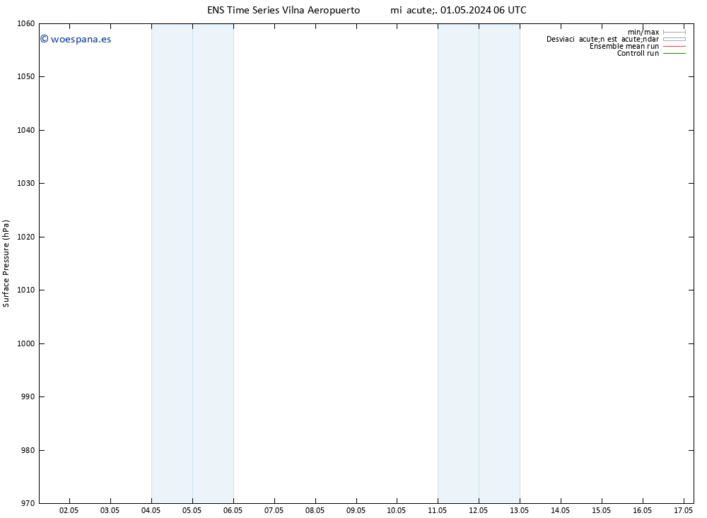 Presión superficial GEFS TS mié 01.05.2024 06 UTC