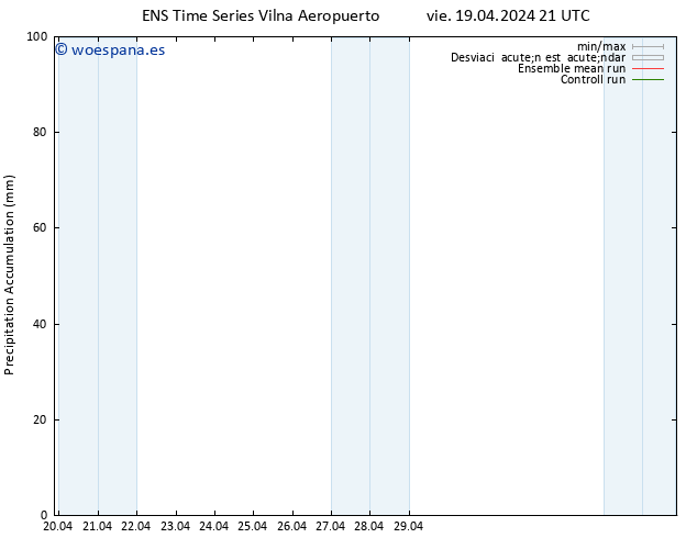 Precipitación acum. GEFS TS sáb 20.04.2024 03 UTC