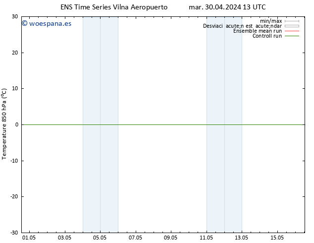 Temp. 850 hPa GEFS TS mar 30.04.2024 13 UTC