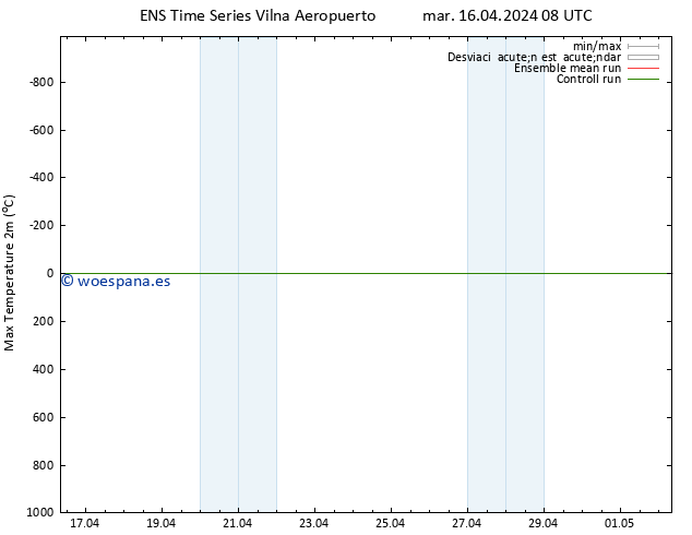 Temperatura máx. (2m) GEFS TS mar 16.04.2024 14 UTC