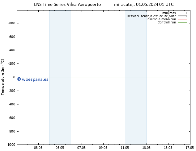 Temperatura (2m) GEFS TS vie 03.05.2024 07 UTC