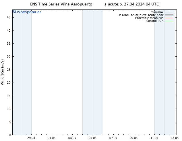 Viento 10 m GEFS TS sáb 27.04.2024 04 UTC