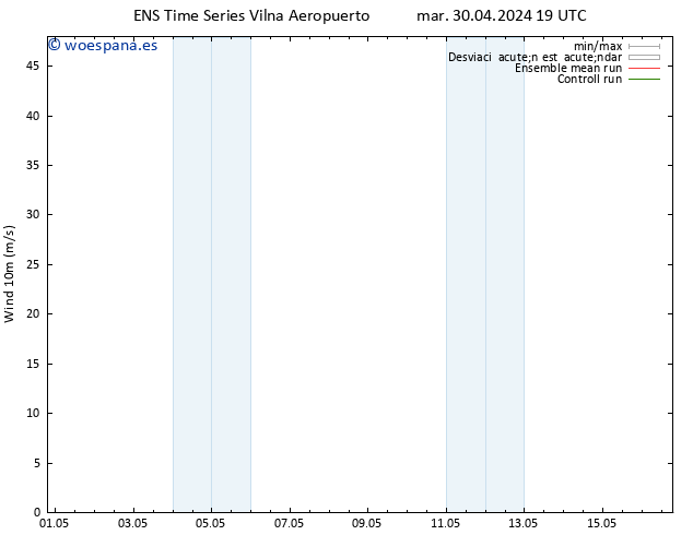 Viento 10 m GEFS TS mar 30.04.2024 19 UTC