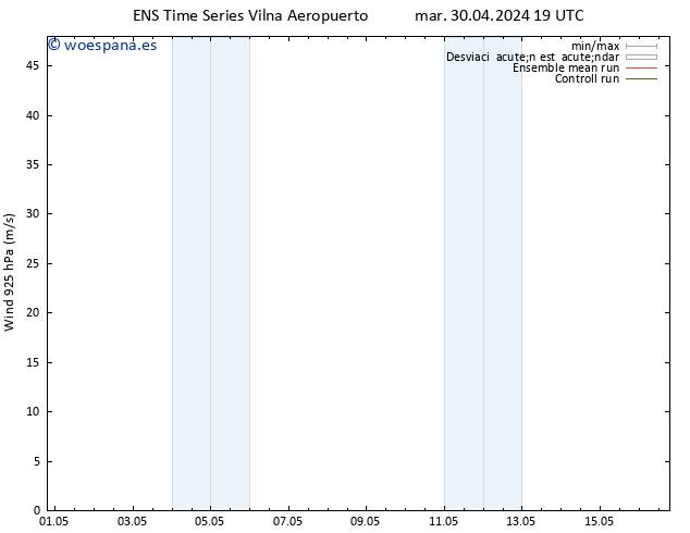 Viento 925 hPa GEFS TS mié 08.05.2024 19 UTC