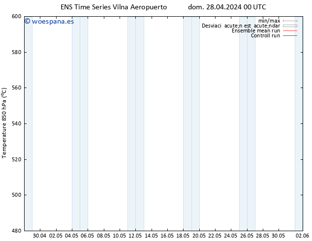 Geop. 500 hPa GEFS TS dom 28.04.2024 06 UTC